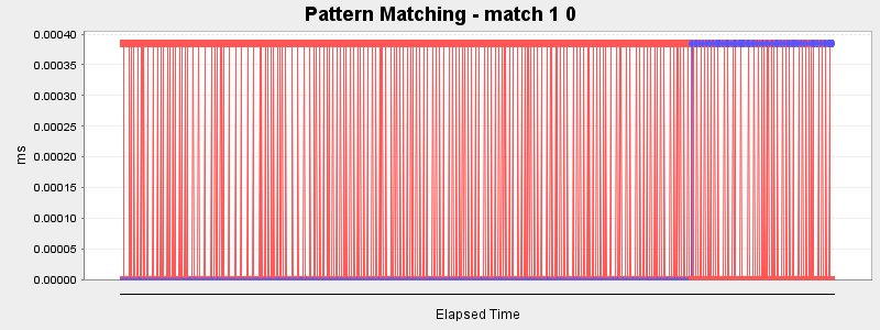 Pattern Matching - match 1 0